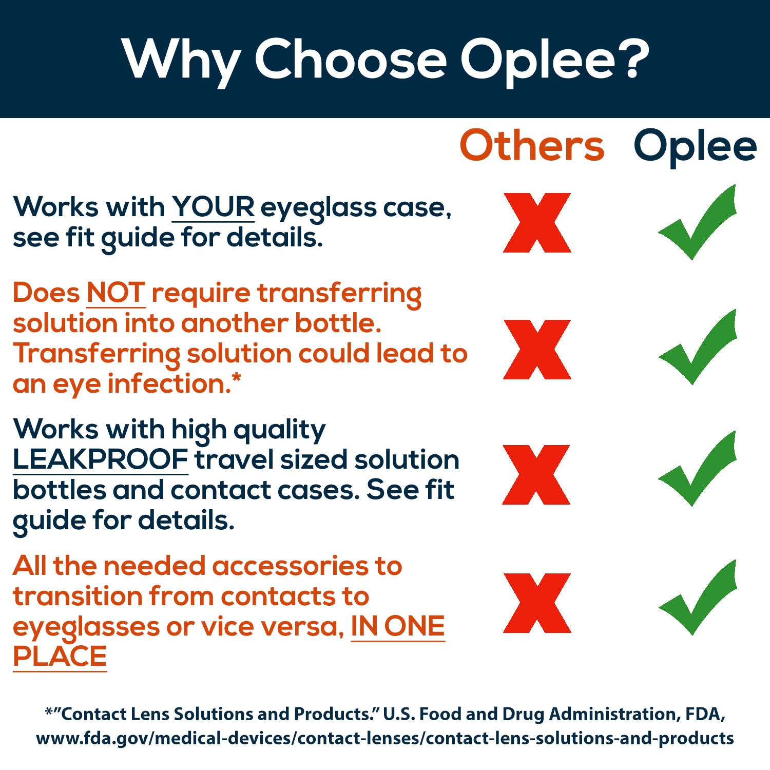 Load image into Gallery viewer, Oplee Travel Contact Lens Case - Why Choose Oplee?